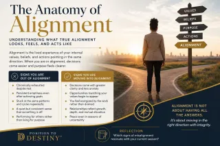 The Anatomy of Alignment