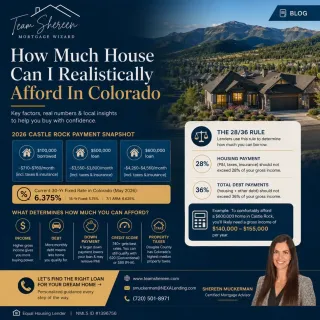 How Much House Can I Realistically Afford In Colorado