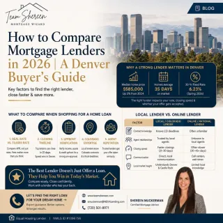 How to Compare Mortgage Lenders in 2026 | A Denver Buyer's Guide
