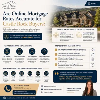 Are Online Mortgage Rates Accurate for Castle Rock Buyers?