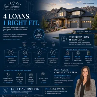 Should You Buy a Home in Denver Now or Wait? 2026 Market Insight