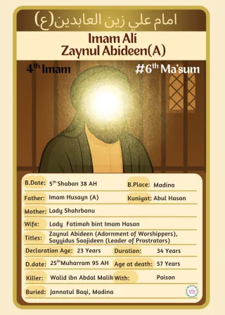 Imam Zainul Abideen Fact Card, Activity Card and Colouring Card