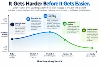 The Delegation Investment Curve
