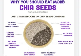 Newsletter cover image Tiny But Mighty--Chia Seeds Are A Nutritional Powerhouse