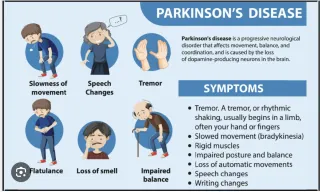 April Is Parkinson's Awareness Month. Here's Some Good News To Celebrate!