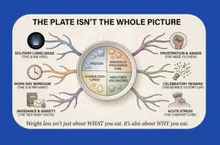 It's Not What You Eat. It's What's Eating You.