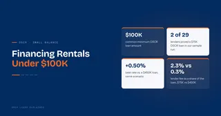 Small-Balance DSCR Loans: Financing Rentals Under $100K