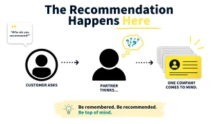 Why Partners Don't Recommend More ISVs