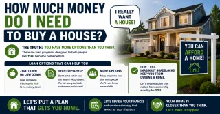 How Much Money Do You Actually Need to Buy a House and the Answer Will Surprise Most People