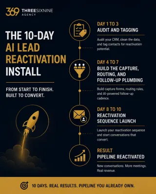 Installing AI Lead Reactivation Into Your Operating System: A 7-to-14-Day Reboot for B2B Service Firms
