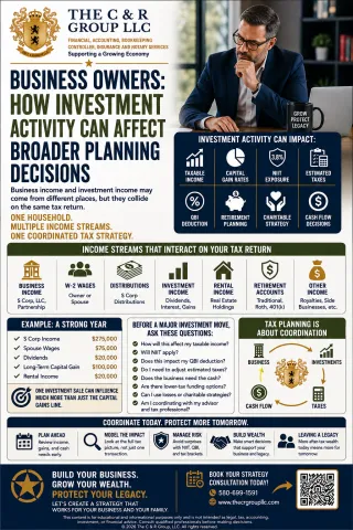 Business Owners: How Investment Activity Can Affect Broader Planning Decisions
