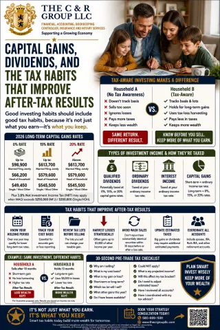 Households: Capital Gains, Dividends, and the Tax Habits That Improve After-Tax Results