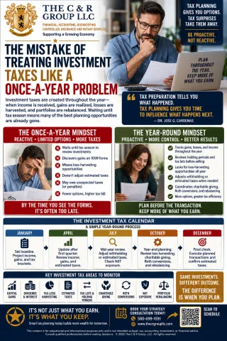 The Mistake of Treating Investment Taxes Like a Once-a-Year ProblemCoordination Matters - Copy