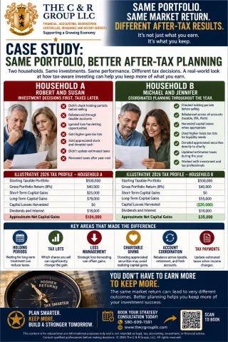 Case Study: Same Portfolio, Better After-Tax Planning