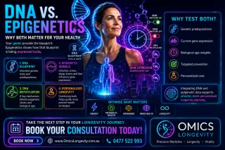 DNA vs. Epigenetics: Understanding the Difference and Why Both Matter for Your Health