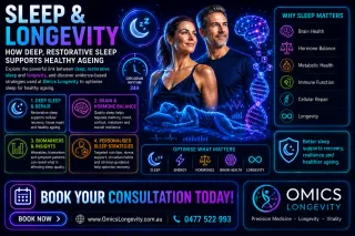 Sleep Optimisation as a Longevity Strategy: The Science Behind Deep Rest