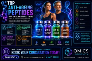 The Top Anti-Ageing Peptides: What the Science Really Shows