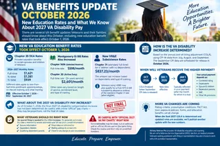 VA Benefits Update October 2026: New Education Rates and What We Know About 2027 VA Disability Pay