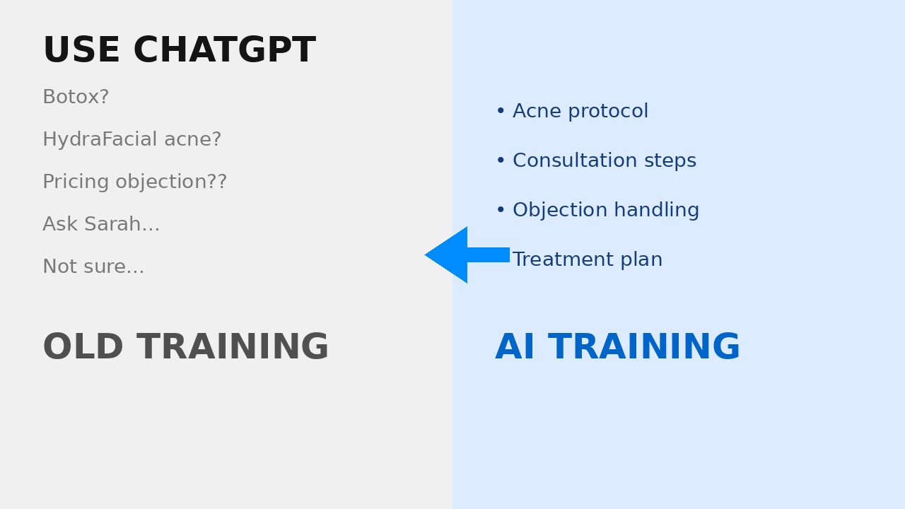 How Smart Clinics Are Using AI to Train Their Teams