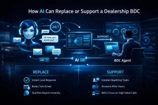 How AI Can Replace or Support a Dealership BDC