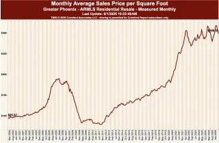 When Are Home Prices Going To Come Down?