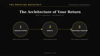 Leadership Succession Planning Models: The Method
