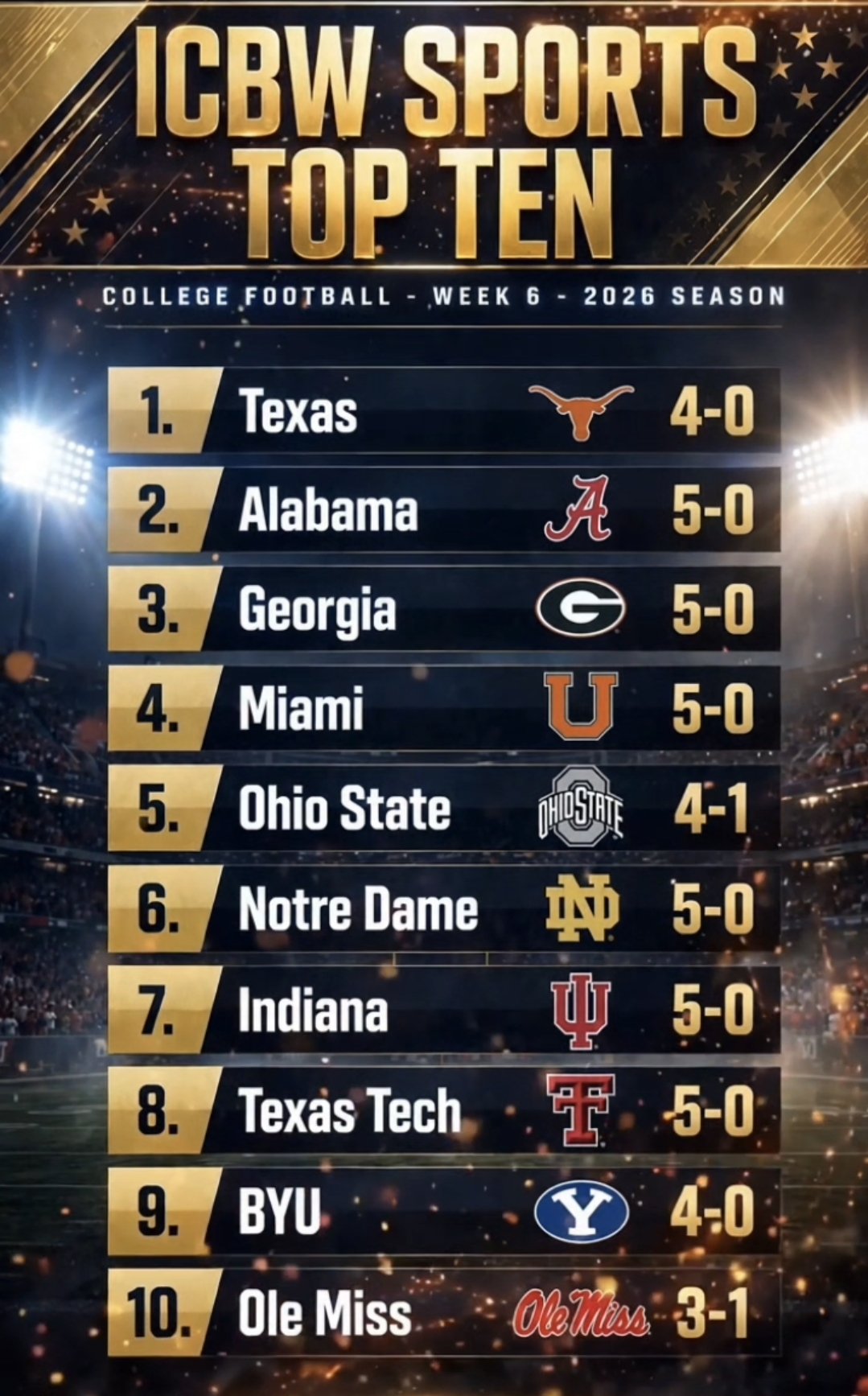 ICBW Sports Week 6 Top CFB Top 10