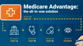 How can the Word YES change my Medicare Plan and What Can I Do