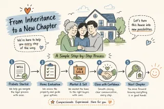 Probate Home Sales: A Step-by-Step Guide