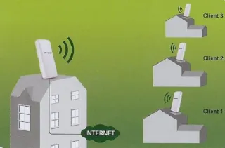 Pont Wi-Fi à Angers : connecter facilement une maison et une dépendance sans travaux importants
