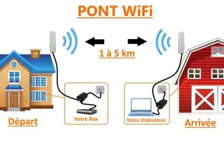 Installation de ponts radio et ponts Wi-Fi : une alternative efficace au câblage traditionnel à Angers
