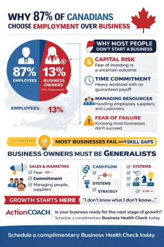 Why Most People Don’t Start a Business: Barriers, Skills & the Reality of Entrepreneurship ?