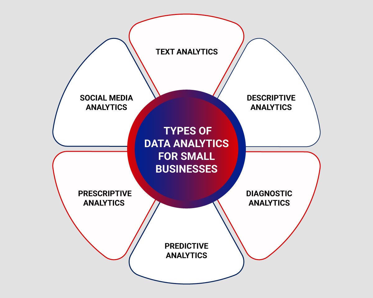 The AI Advantage: How Small and Medium Businesses Are Thriving in 2026