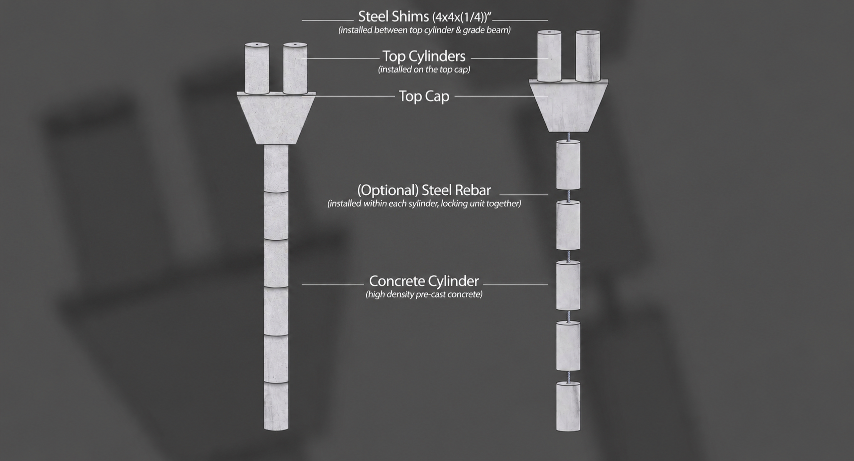 Concrete Piers vs. Steel Pressed Piers: Which Foundation Repair Solution Is Right for Your Home?