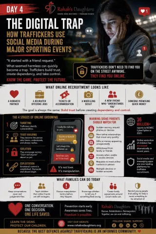 Day 4: The Digital Trap – How Traffickers Use Social Media During Major Sporting Events