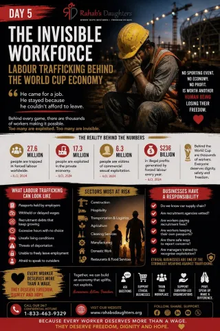 Day 5: The Invisible Workforce – Labour Trafficking Behind the World Cup Economy