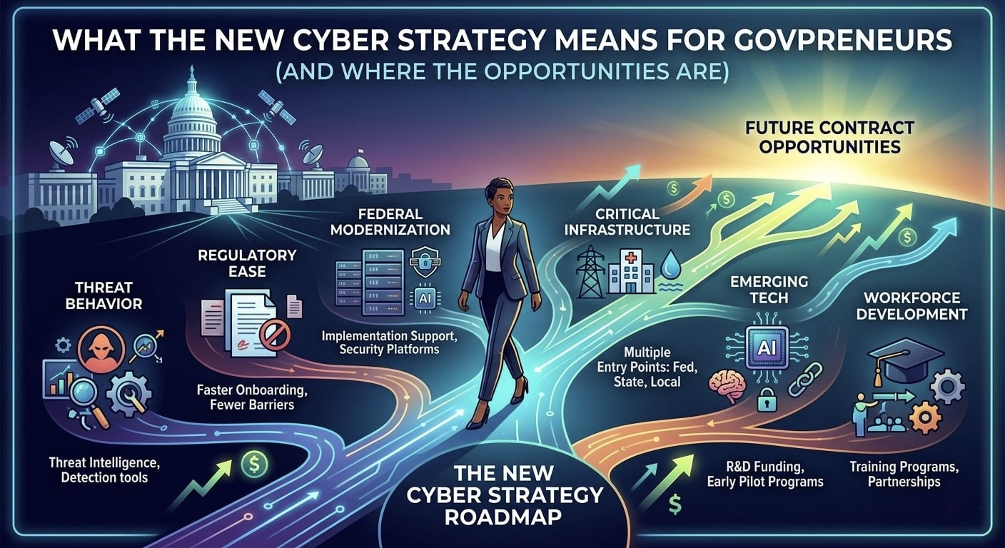 What the New Cyber Strategy Means for Govpreneurs