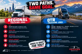 Regional vs OTR Trucking Jobs: Pay, Lifestyle, and Home Time