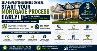 Self-Employed Buyers Should Start the Mortgage Process 3 to 6 Months Early and Here Is Why