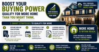 Self-Employed Buyers Can Qualify for More Home Than They Think and Here Is How to Get There