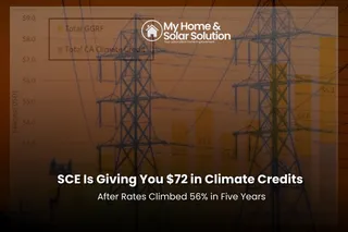 SCE Is Giving You $72 in Climate Credits After Rates Climbed 56% in Five Years