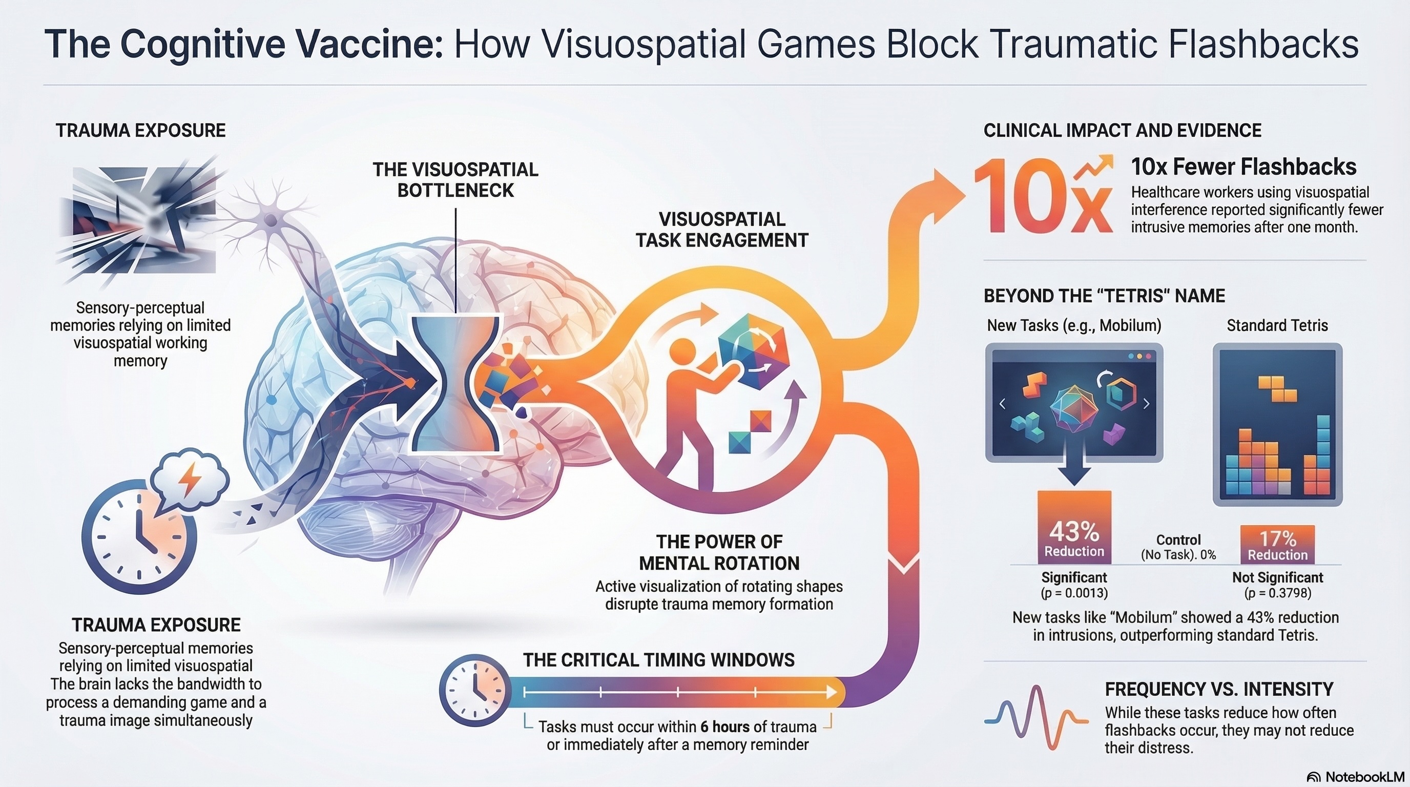 Tetris, Trauma Memory & Psychological First Aid | REACHAU