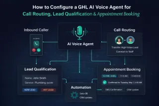 How to Configure a GHL AI Voice Agent for Call Routing, Lead Qualification & Appointment Booking