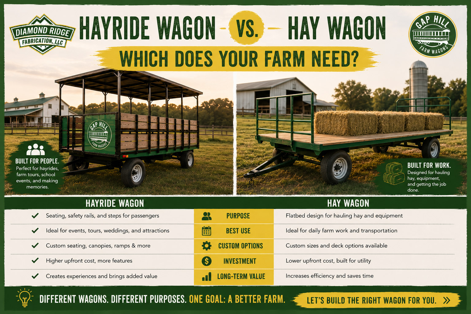 Hayride Wagon vs Hay Wagon: Which Does Your Farm Need?