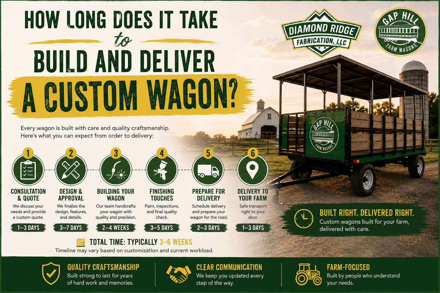 How Long Does It Take to Build and Deliver a Custom Wagon?