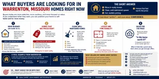 What Buyers Are Looking for in Warrenton Missouri Homes Right Now