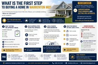 What Is the First Step to Buying a Home in Warrenton MO?