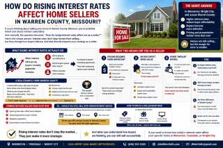 How Do Rising Interest Rates Affect Home Sellers in Warren County Missouri?