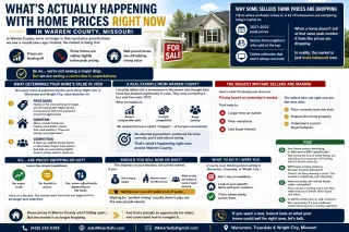 What’s Actually Happening With Home Prices Right Now