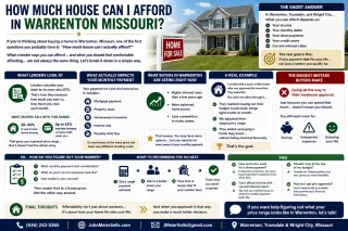 How Much House Can I Afford in Warrenton Missouri?